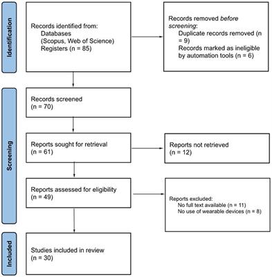 Use of wearable devices in the teaching-learning process: a systematic review of the literature